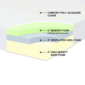 Full size 10-inch Thick Memory Foam Mattress - Medium Firm